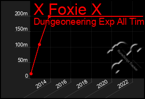 Total Graph of X Foxie X