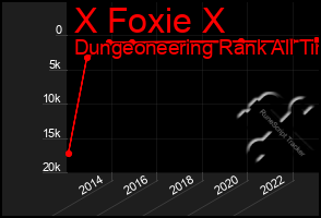 Total Graph of X Foxie X