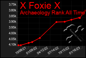 Total Graph of X Foxie X