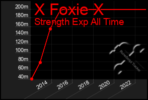 Total Graph of X Foxie X