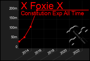 Total Graph of X Foxie X