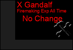 Total Graph of X Gandalf