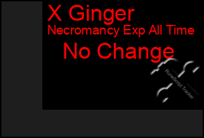 Total Graph of X Ginger