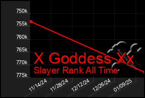 Total Graph of X Goddess Xx