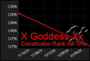 Total Graph of X Goddess Xx