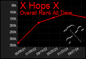 Total Graph of X Hops X