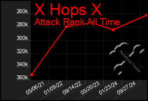 Total Graph of X Hops X