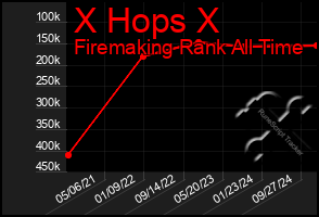 Total Graph of X Hops X