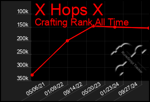 Total Graph of X Hops X