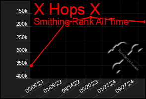 Total Graph of X Hops X