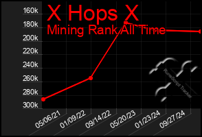 Total Graph of X Hops X