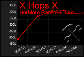 Total Graph of X Hops X