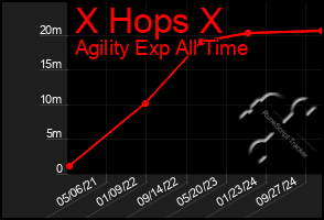 Total Graph of X Hops X