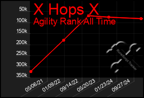 Total Graph of X Hops X