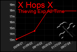 Total Graph of X Hops X