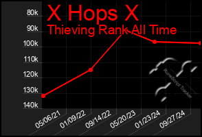 Total Graph of X Hops X