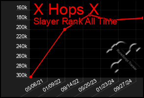 Total Graph of X Hops X