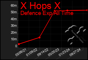 Total Graph of X Hops X