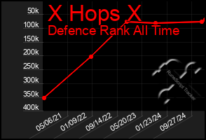 Total Graph of X Hops X