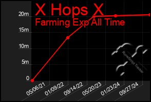 Total Graph of X Hops X