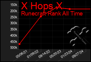 Total Graph of X Hops X