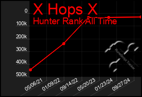 Total Graph of X Hops X