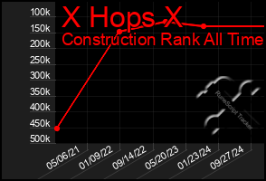 Total Graph of X Hops X