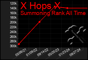 Total Graph of X Hops X