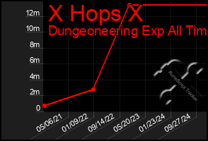 Total Graph of X Hops X