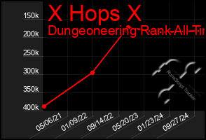 Total Graph of X Hops X