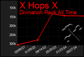 Total Graph of X Hops X