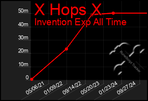 Total Graph of X Hops X