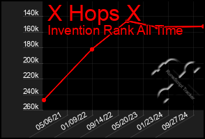 Total Graph of X Hops X