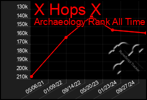 Total Graph of X Hops X