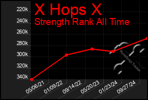 Total Graph of X Hops X