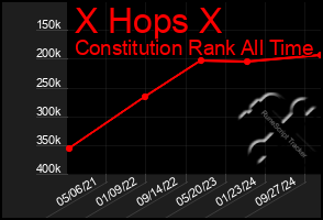 Total Graph of X Hops X