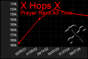 Total Graph of X Hops X