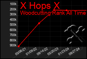 Total Graph of X Hops X