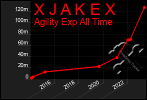 Total Graph of X J A K E X