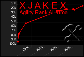 Total Graph of X J A K E X