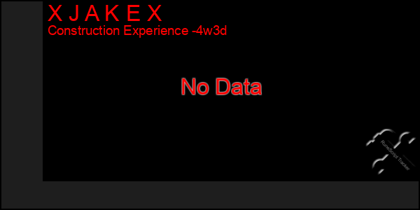 Last 31 Days Graph of X J A K E X