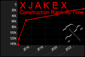 Total Graph of X J A K E X