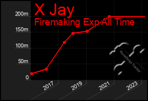 Total Graph of X Jay