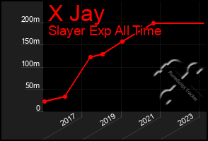 Total Graph of X Jay