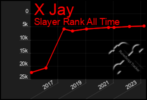 Total Graph of X Jay