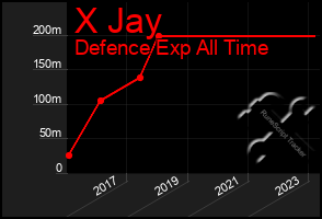 Total Graph of X Jay