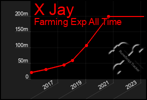 Total Graph of X Jay