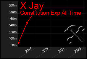 Total Graph of X Jay