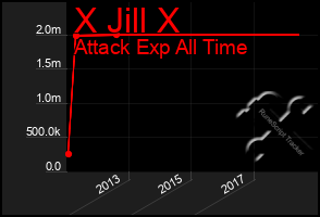 Total Graph of X Jill X