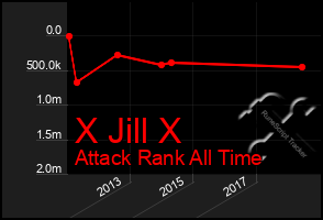 Total Graph of X Jill X